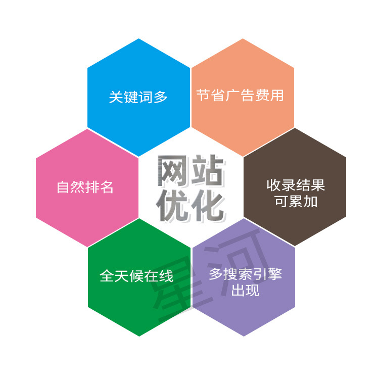 东莞南城区 网站\网页 设计、建设、制作、优化