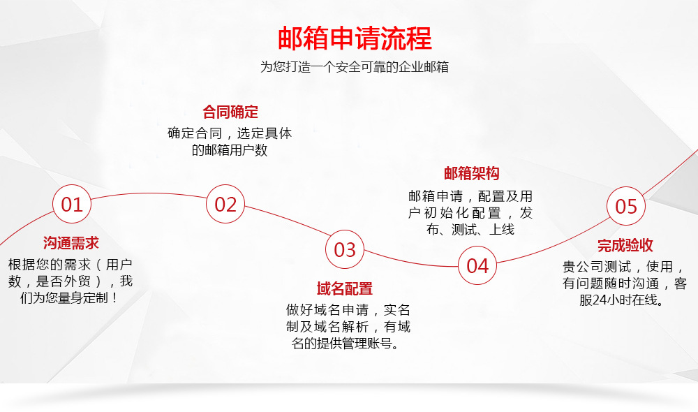 海外邮箱购买流程是什么样的